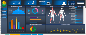 Dashboards Predictivos de Salud Ocupacional: Cómo la IA Anticipa el Ausentismo Laboral en 2026 por Sol María Sthormes Bolívar