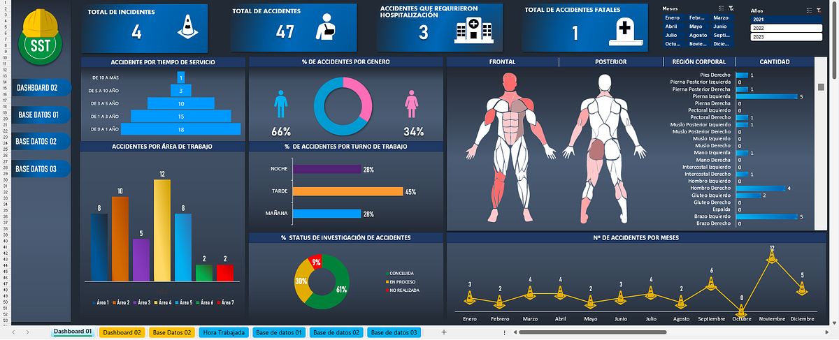Dashboards Predictivos de Salud Ocupacional: Cómo la IA Anticipa el Ausentismo Laboral en 2026 por Sol María Sthormes Bolívar